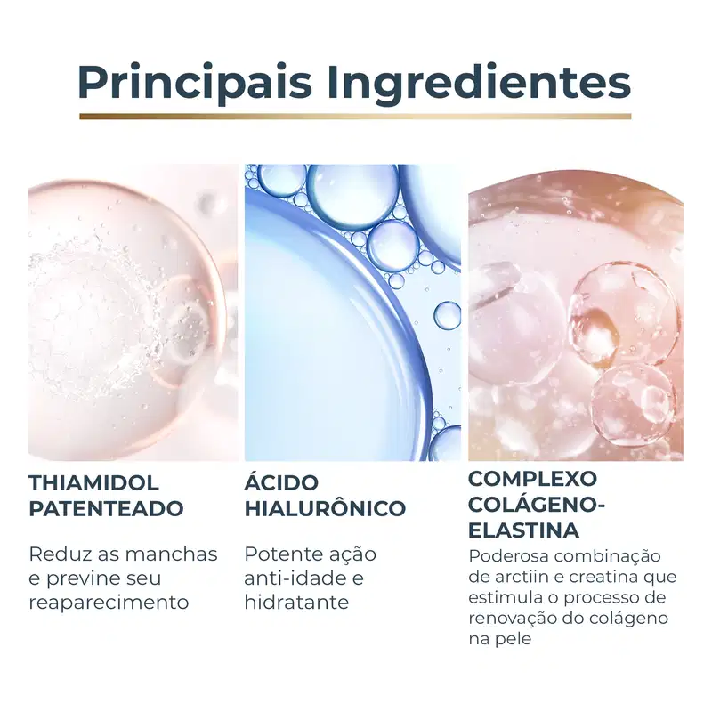 Imagem mostra três ingredientes principais de um produto de cuidados para a pele: Thiamidol patenteado, ácido hialurônico e complexo colágeno-elastina. Cada um é acompanhado de uma breve descrição de seus benefícios.
