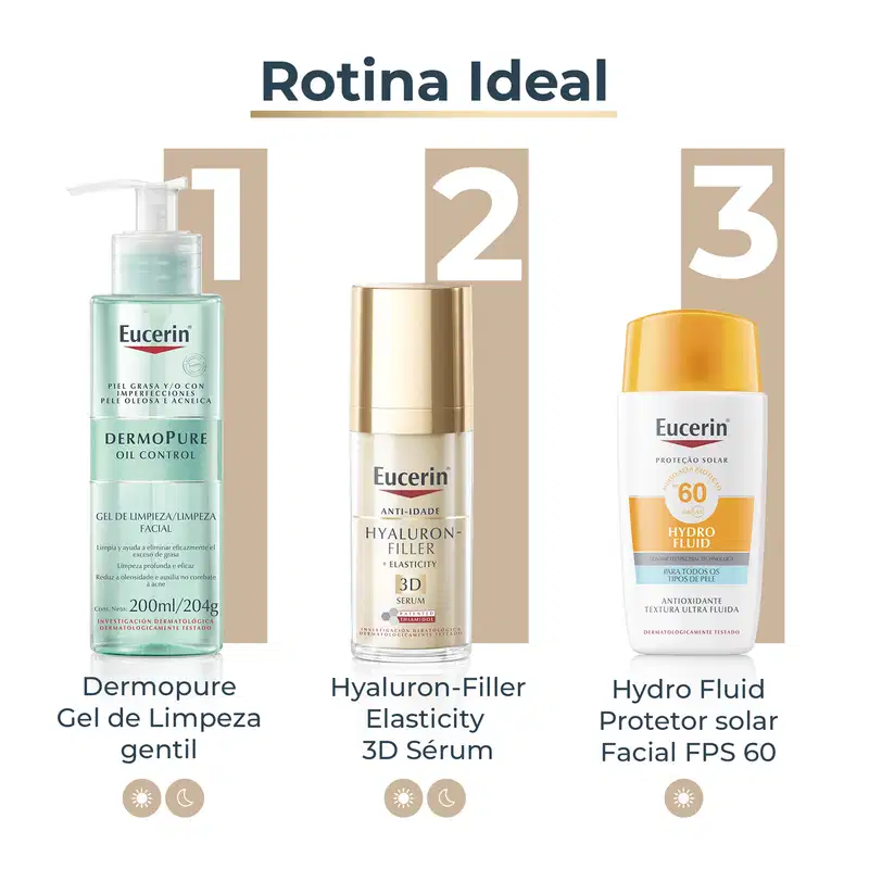 Três produtos de cuidados com a pele da marca Eucerin: gel de limpeza facial Dermopure, soro facial Hyaluron-Filler Elasticity 3D e protetor solar facial Hydro Fluid FPS 60, com informações sobre os benefícios e características de cada item.