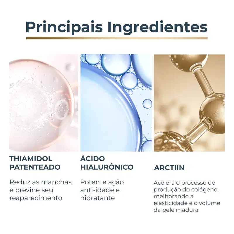 Imagem mostrando os principais ingredientes de um produto de cuidados para a pele: Thiamidol patenteado, ácido hialurônico e Arctiin, que reduzem manchas, hidratam e melhoram a elasticidade da pele madura.