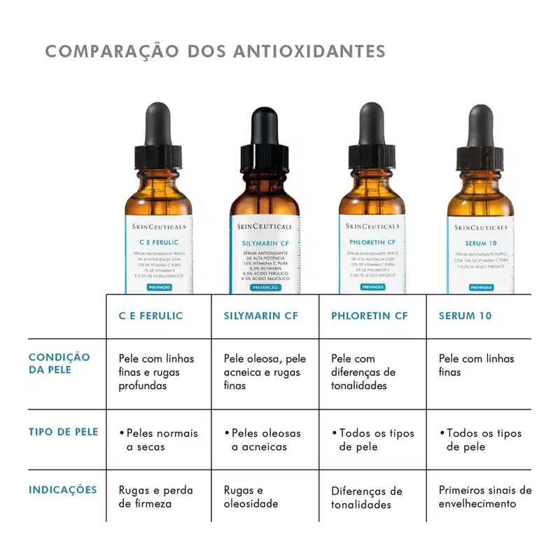 SkinCeuticals Silymarin CF - Sérum Antioxidante 30ml
