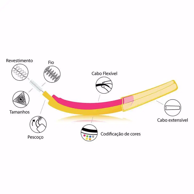 Edel White Kit Escova Interdental S 0,60mm