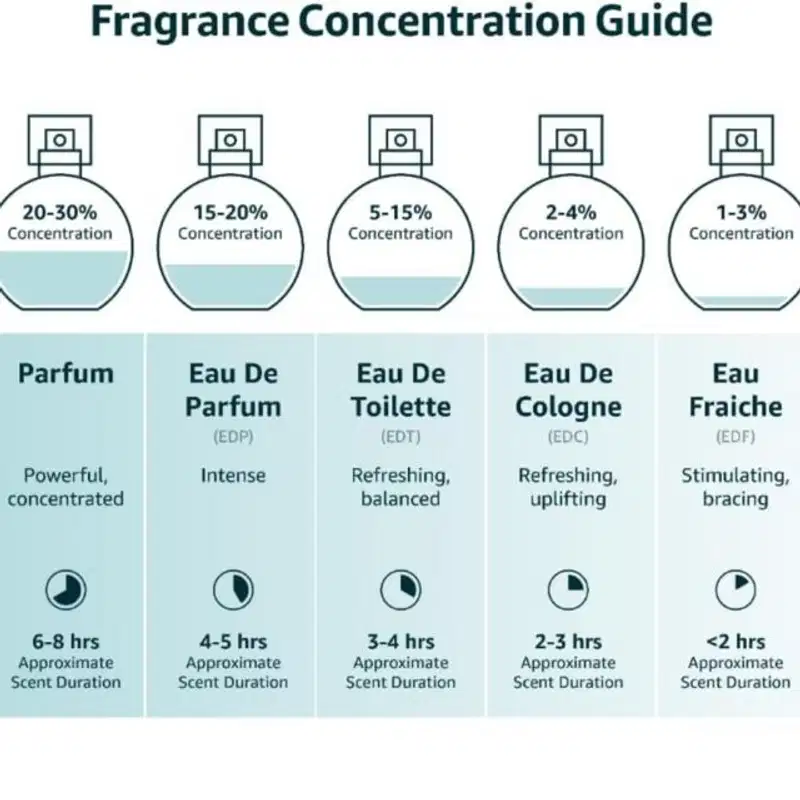 Perfume 9am Dive - Afnan - EAU De Parfum