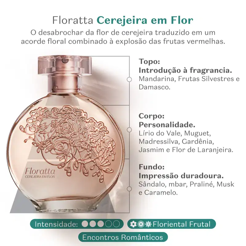 Floratta Cerejeira Em Flor Desodorante Colônia 75ml