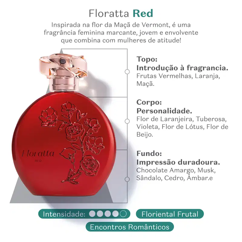Frasco de item de perfumaria vermelho Floratta Red e descrição da fragrância inspirada na flor da Maçã de Vermont, com notas de frutas vermelhas, laranja e maçã. Atrás do frasco, vemos um triângulo cinza que remete à sua pirâmide olfativa.