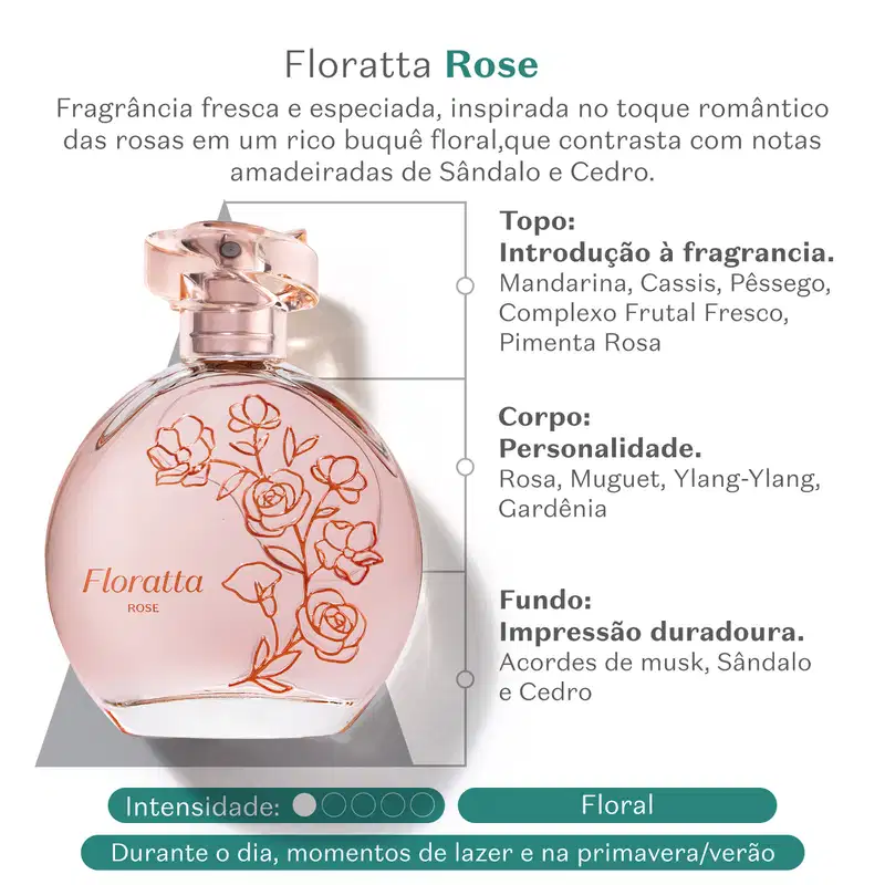 Imagem de vidro do desodorante colônia da marca Floratta Rose na cor rosa com desenhos de flores em vermelho, rótulo com nome em destaque. Ao lado, informações sobre a fragrância e suas notas olfativas.