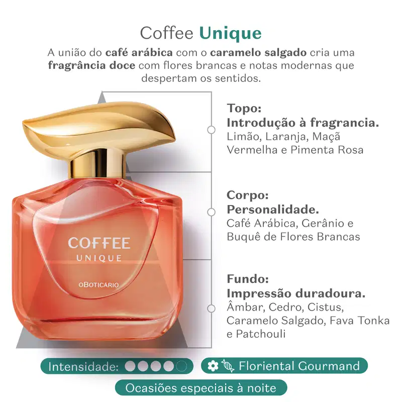 Imagem de um vidro avermelhado com tampa dourada de desodorante colônia Coffee Woman Unique em fundo branco com um triângulo cinza que remete à pirâmide olfativa. Ao lado, informações sobre o produto e suas notas olfativas.