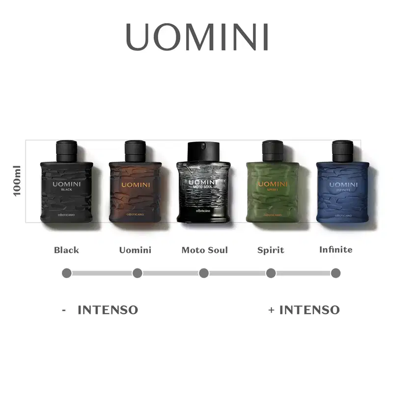 Diversos frascos de desodorante colônia Uomini, em várias cores e linhas, dispostos em fundo branco com régua de intensidade entre as fragrâncias.