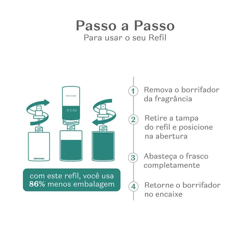 Imagem de instruções passo a passo para uso do refil, incluindo remoção do borrifador, posicionamento da tampa e abastecimento do frasco, com informação de que este refil usa 86% menos embalagem.