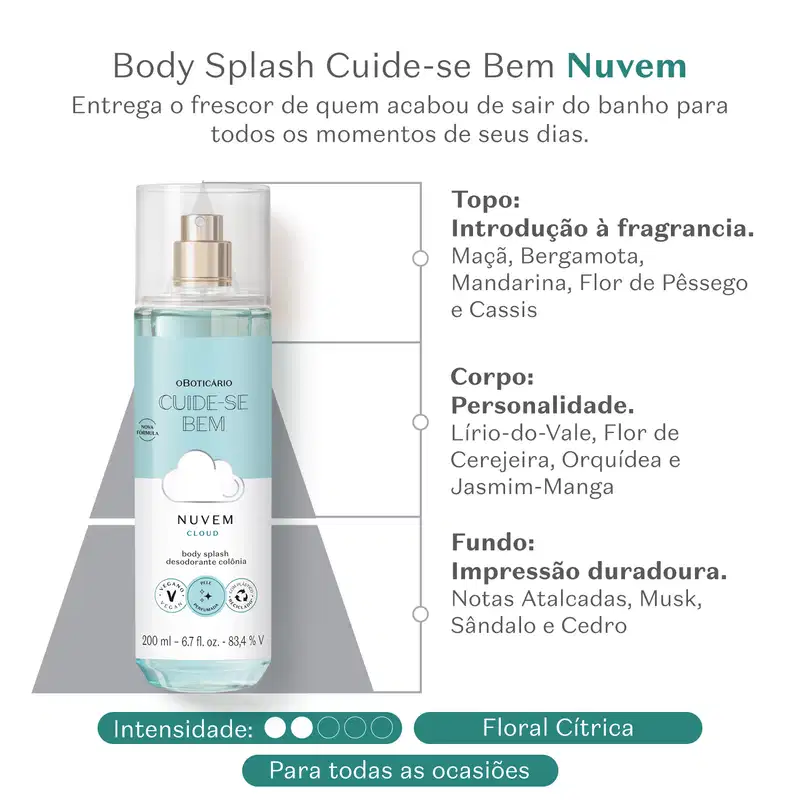 Frasco transparente com líquido azul, pulverizador prateado, tampa transparente e rótulo azul e branco com ilustração de nuvem de body splash Cuide-se Bem Nuvem. Ao lado, informações sobre a fragrância e suas notas olfativas.