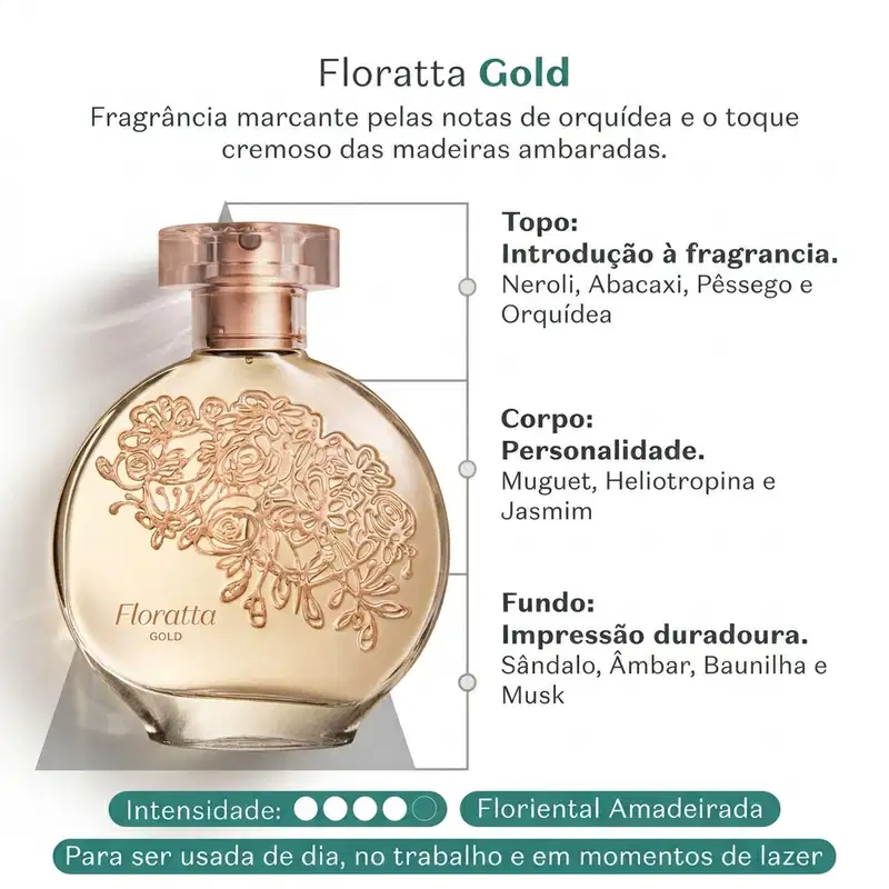 Vidro transparente redondo com florais em relevo e líquido dourado, borrifador também dourado e tampa transparente de desodorante colônia Floratta Gold em fundo branco com letras verdes informando sobre a fragrância e suas notas olfativas.