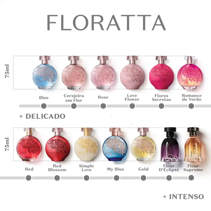 Floratta Romance de Verão o Boticário - Desodorante Colônia Feminino 75ml