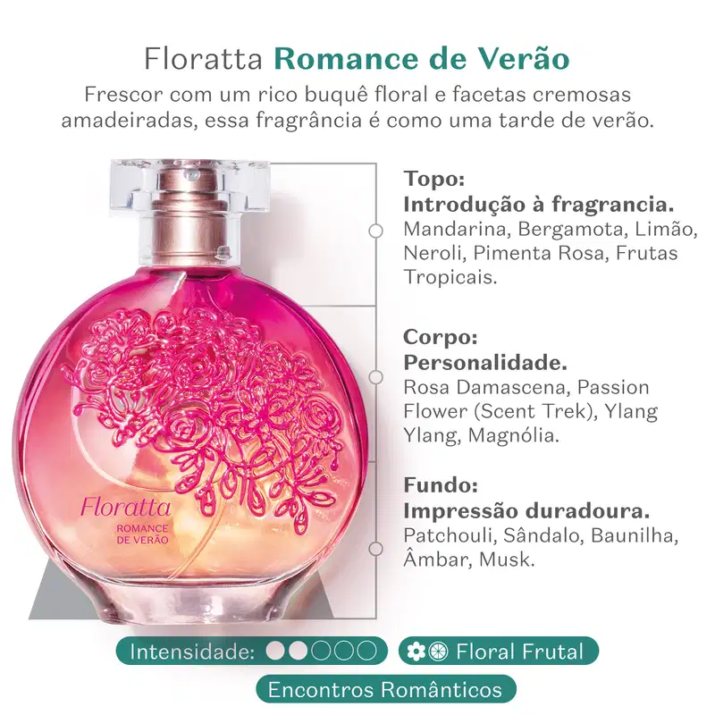 Vidro redondo com líquido rosa, floral em relevo rosa escuro, pulverizador prateado e tampa transparente contendo desodorante colônia Floratta Romance de Verão com letras trazendo informações sobre a fragrância e suas notas olfativas.
