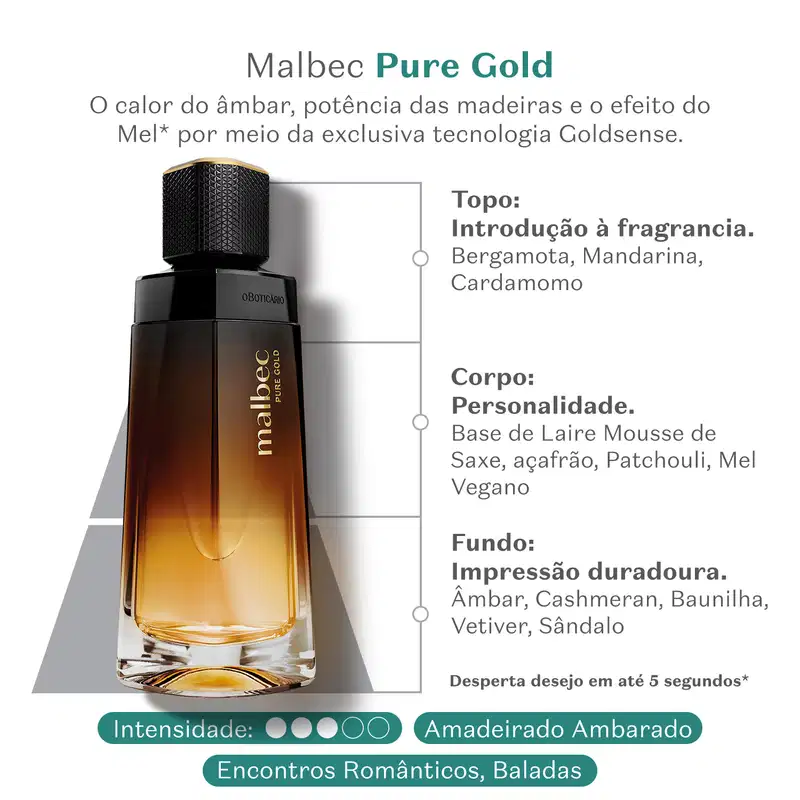 Imagem de frasco de desodorante colônia Malbec Pure Gold em superfície branca, com texto em letras verdes mostrando as notas olfativas da fragrância.