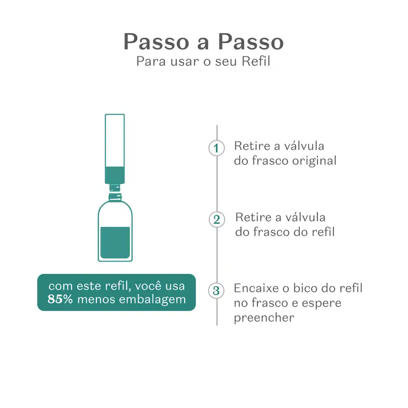 Imagem de um frasco e informações "Passo a Passo" com instruções de uso para recarregar o difusor de ambiente, com destaque para a redução de 85% na embalagem.