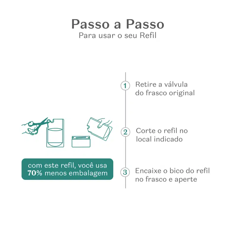 Imagem mostrando instruções passo a passo para recarregar um refil de máscara capilar, com texto "Passo a Passo Para usar o seu Refil" e ilustrações de cada etapa.