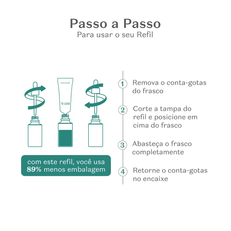 Imagem mostrando instruções passo a passo para usar o refil de um sérum de alta potência da marca Botik, com texto legível "Passo a Passo Para usar o seu Refil" e detalhes sobre remover o conta-gotas, cortar a tampa e reabastecer o frasco.
