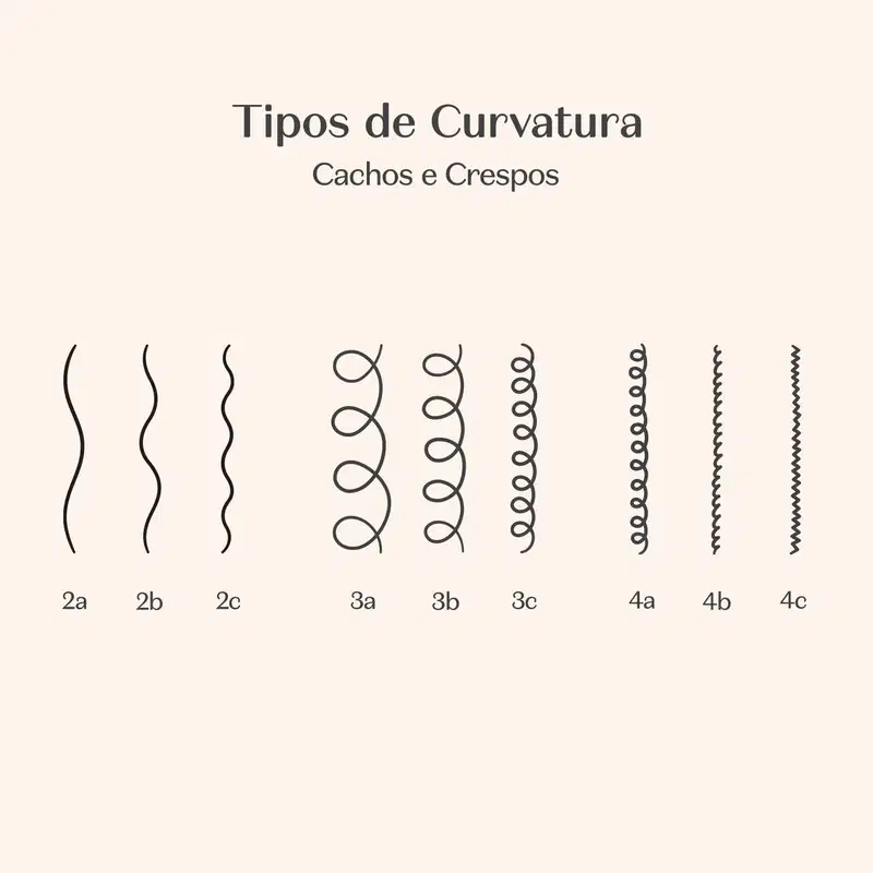 Máscara Capilar Hidratante Match Ciência das Curvas Cachos 350g v2