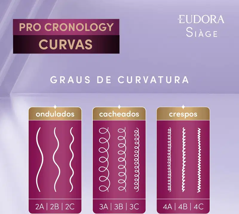 Combo Siàge Pro Cronology Curvas: Shampoo 250ml + Condicionador 250ml + Creme para Pentear Definição 300ml