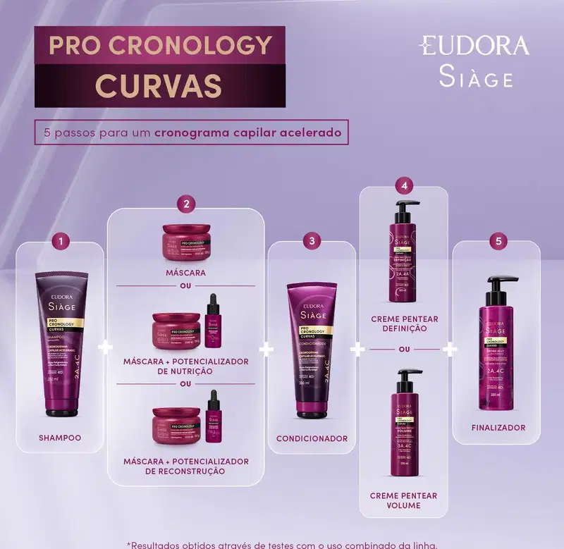 Combo Siàge Pro Cronology Curvas: Shampoo 250ml + Condicionador 250ml + Creme para Pentear Volume 300ml