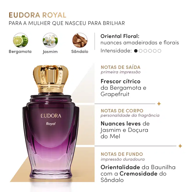 Card olfativo de Eudora Royal. Em texto: Oriental Floral: nuances amadeiradas e florais. Intensidade: 1 de 6 estrelas. Descrição das notas de saída, de corpo e de fundo. Imagem dos principais: Bergamota, Jasmim e Sândalo.