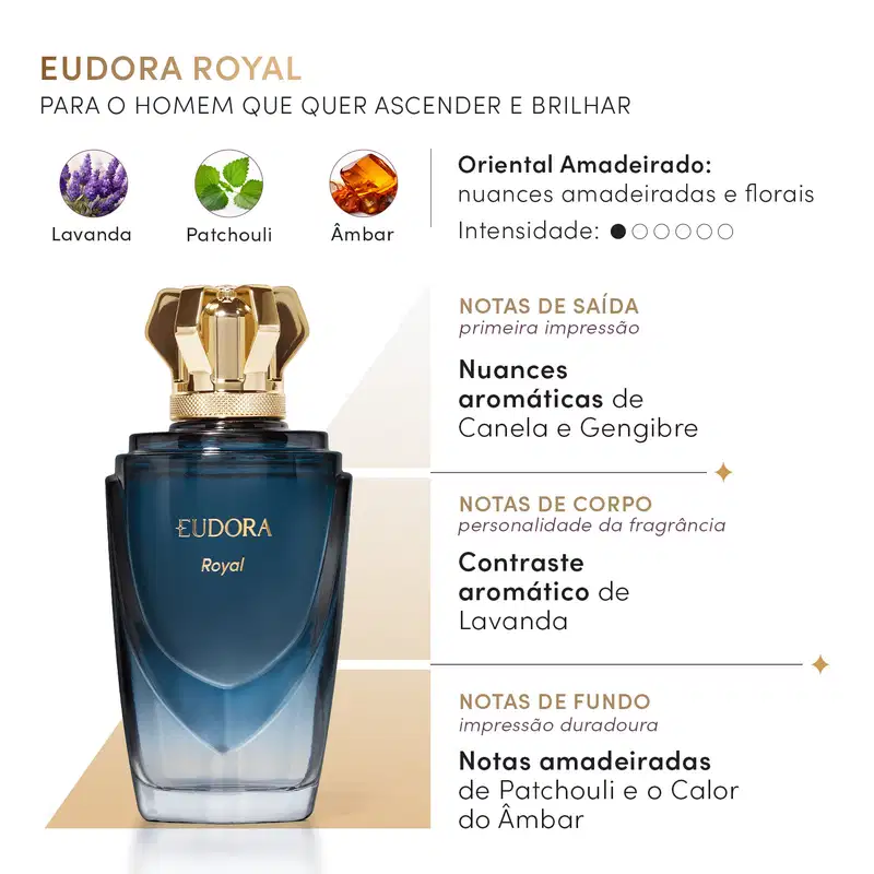 Card olfativo de Eudora Royal. Com o texto: Oriental amadeirado: nuances amadeiradas e florais. Intensidade: 1 de 6. Descrição das notas de saída, de corpo e de fundo. Com imagem dos ingredientes: Lavanda, Patchouli e Âmbar.