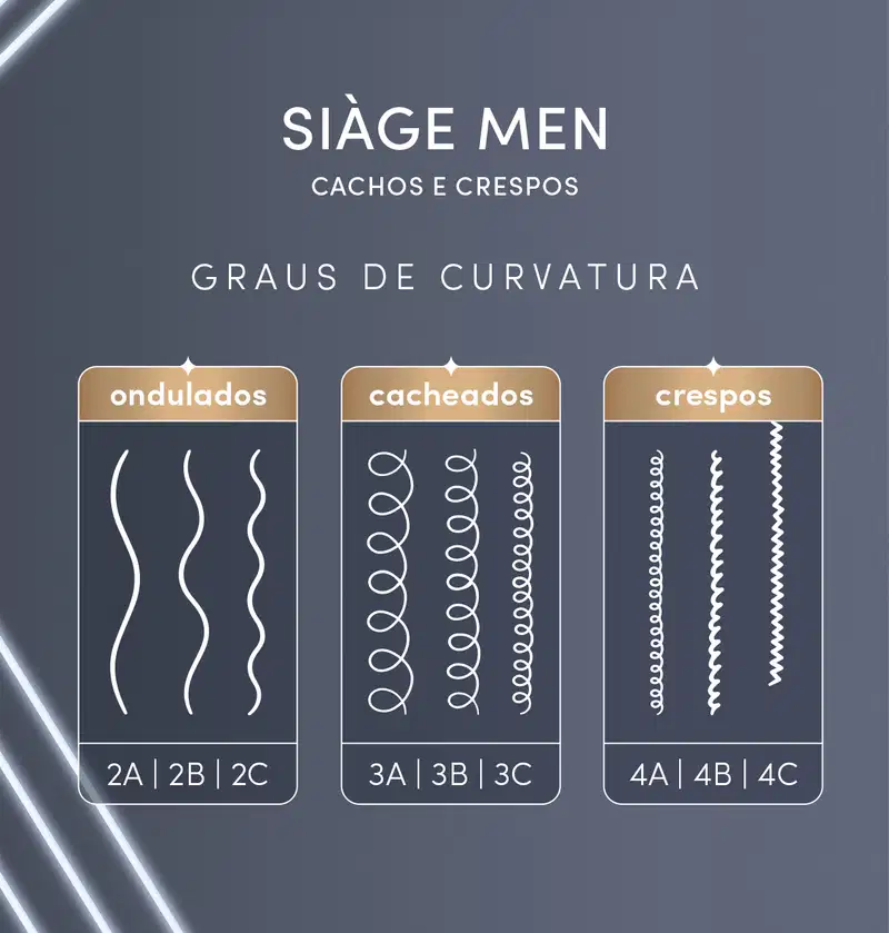 Eudora Siàge Men Cachos e Crespos - Shampoo 250ml