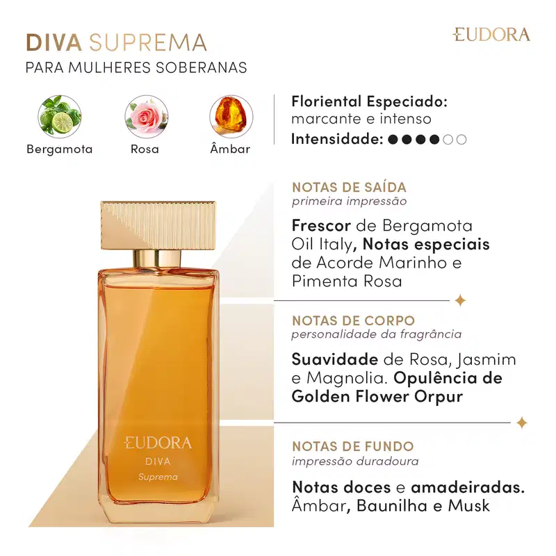 Card do produto, com uma imagem do item frontal e a pirâmide olfativa, descrevendo cada ingrediente das notas de saída, de corpo e de fundo. Em destaque temos: Floriental Especiado, marcante e intenso, com intensidade 4 de 6.
