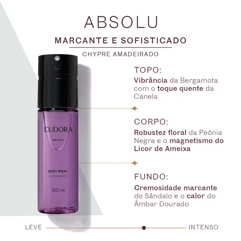 Card da Família Olfativa do Body Spray Absolu. Imagem do frasco de item de perfumaria, com o texto: Marcante e sofisticado. Chypre Amadeirado. E detalhes sobre os ingredientes que fazem parte do topo, corpo e fundo da pirâmide.