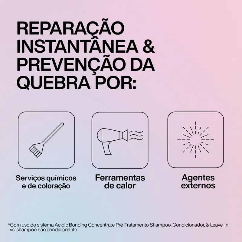 Kit Redken Acidic Bonding Concentrate Duo Padrão (2 Produtos)