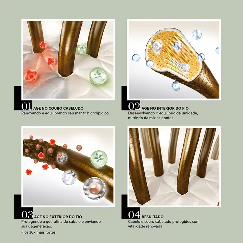 Kit Wella Professionals Elements Renewing Essencials (2 Produtos)