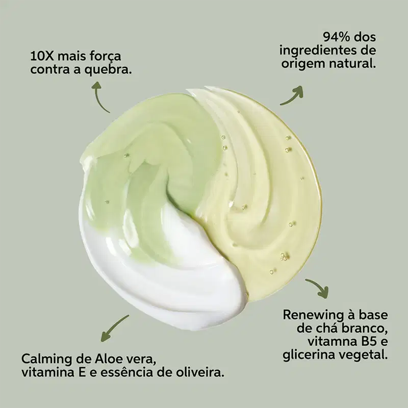 Kit Wella Professionals Elements Renewing Duo (2 Produtos)