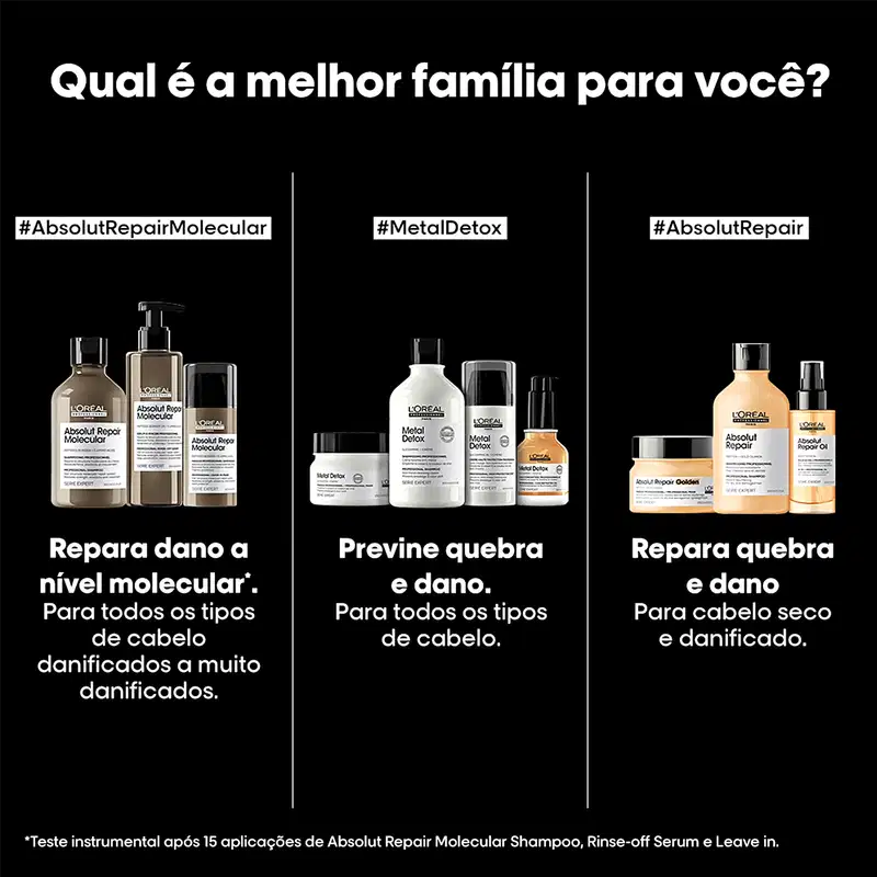 Kit L'Oréal Professionnel Absolut Repair Molecular Total (3 Produtos)
