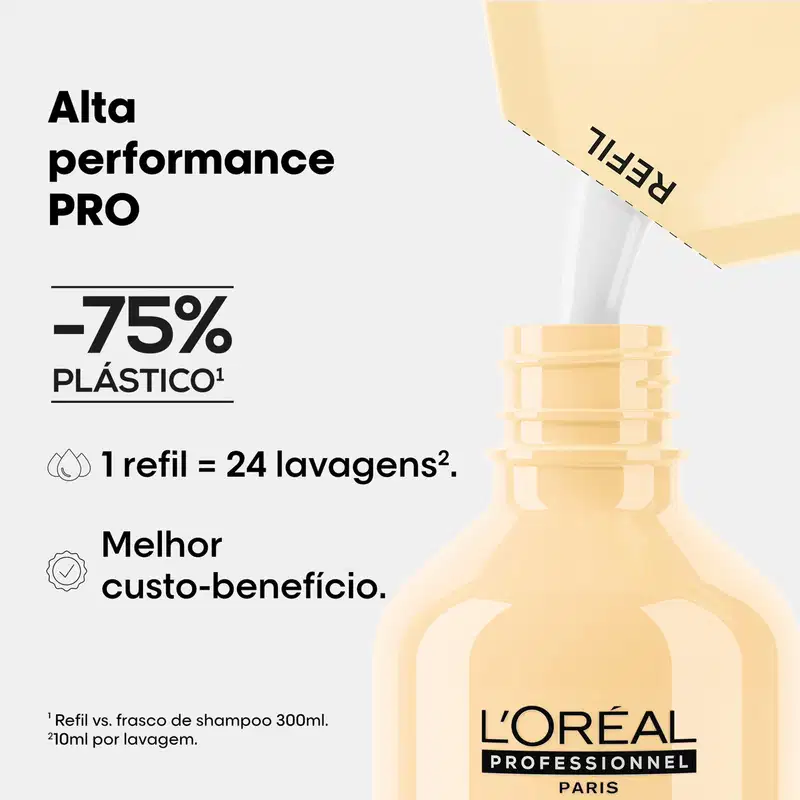 Embalagem de item de shampoo da marca L'Oréal Professionnel Paris. Destaca "Alta performance PRO" e "-75% plástico" em texto preto e branco. Informa que 1 refil equivale a 24 lavagens e menciona "Melhor custo-benefício".