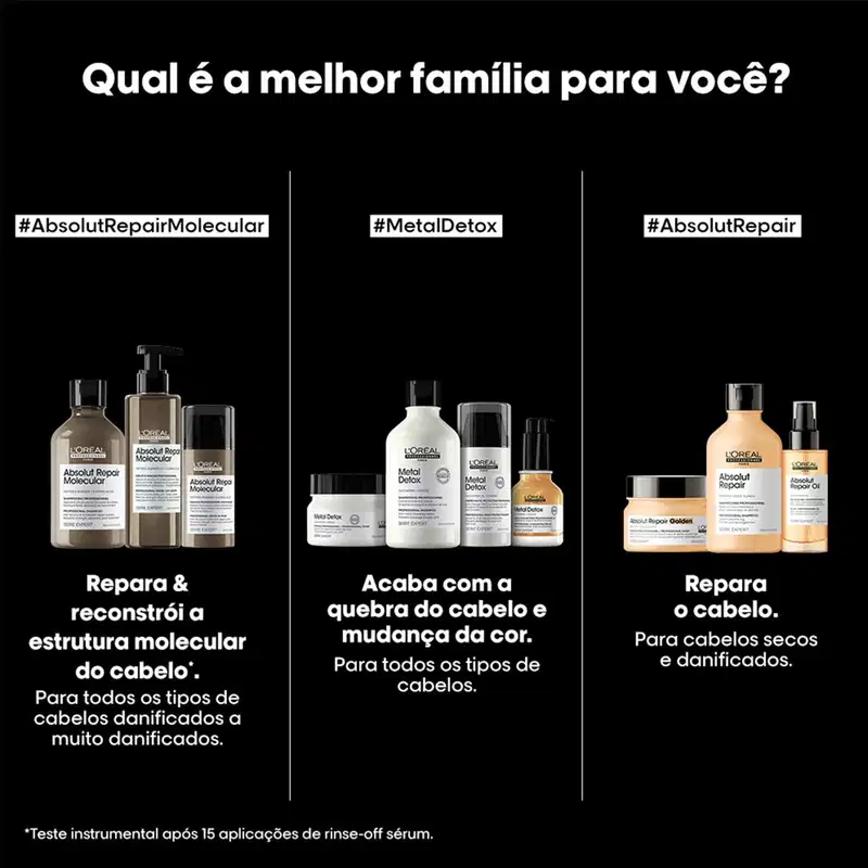 A imagem apresenta três linhas de produtos da marca L'Oréal Professionnel, cada uma com uma proposta diferente para o cuidado dos cabelos: Absolut Repair Molecular, Metal Detox e Absolut Repair.