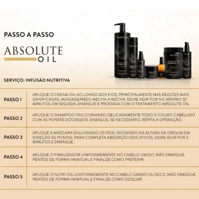 KIT ABSOLUTE OIL SHAMPOO 1L E MÁSCARA 1KG  - ANEETHUN