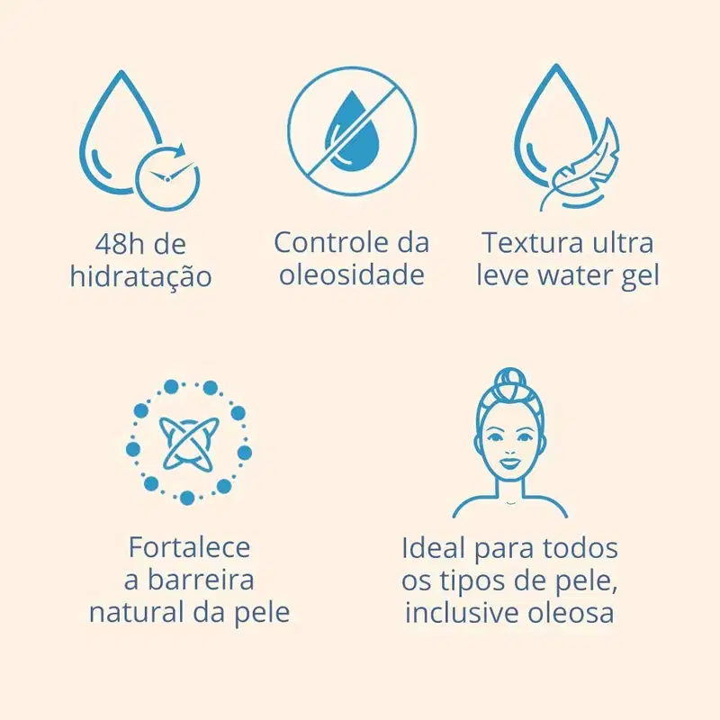 KIT Skin Care NEUTROGENA Facial Gel de Limpeza ACNE PROOFING 200ML + Hidratante HYDRO BOOST 50G