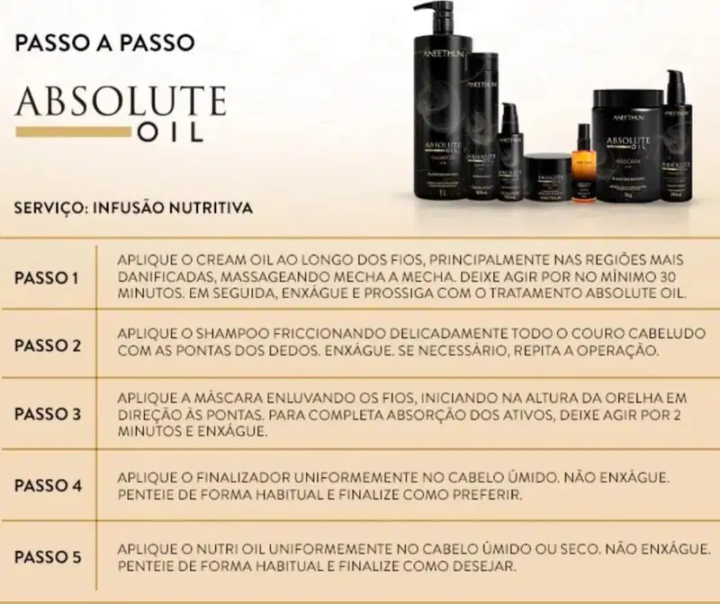 Kit Aneethun Absolute Oil - Máscara 250g + Umectante 110ml