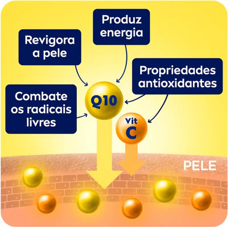 Kit 2 Creme Firmador Corpo Nivea Q10 Com Vitamina C 400 Ml