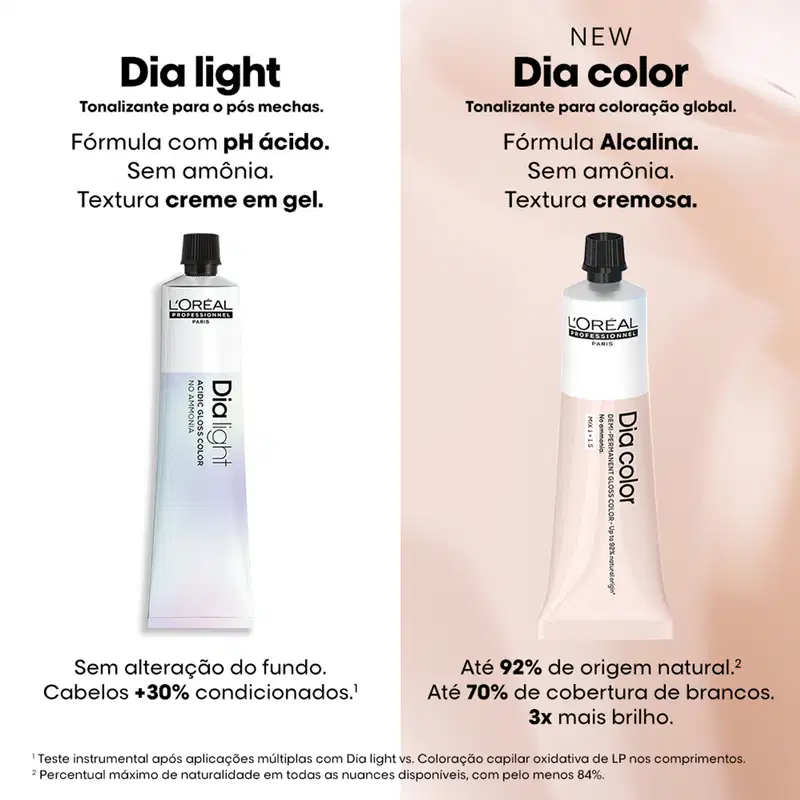 À esquerda, o Dia Light, um tonalizante pós-mechas em creme gel com fórmula de pH ácido, sem amônia e textura cremosa. À direita, o Dia Color, um tonalizante para coloração global com fórmula alcalina, também sem amônia, e textura cremosa.