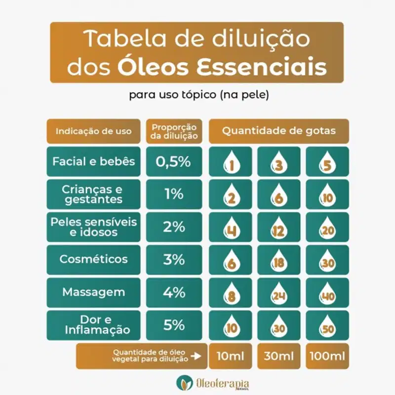 Oleoterapia Brasil Bergamota - Óleo Essencial 10ml