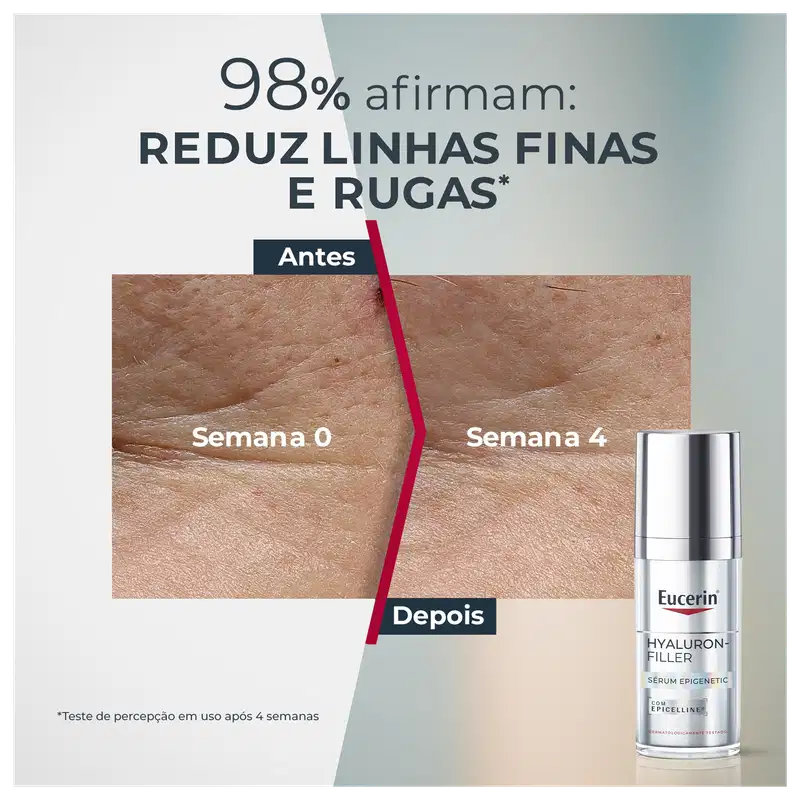 Imagem mostra antes e depois do uso de um produto Eucerin Hyaluron-Filler, com texto "Reduz linhas finas e rugas" e "Antes" e "Depois" indicando a melhora da pele após 4 semanas de uso.
