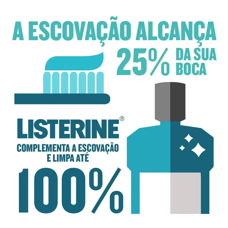 Listerine Cool Mint Refrescância Suave - Antisséptico Bucal 1,5L