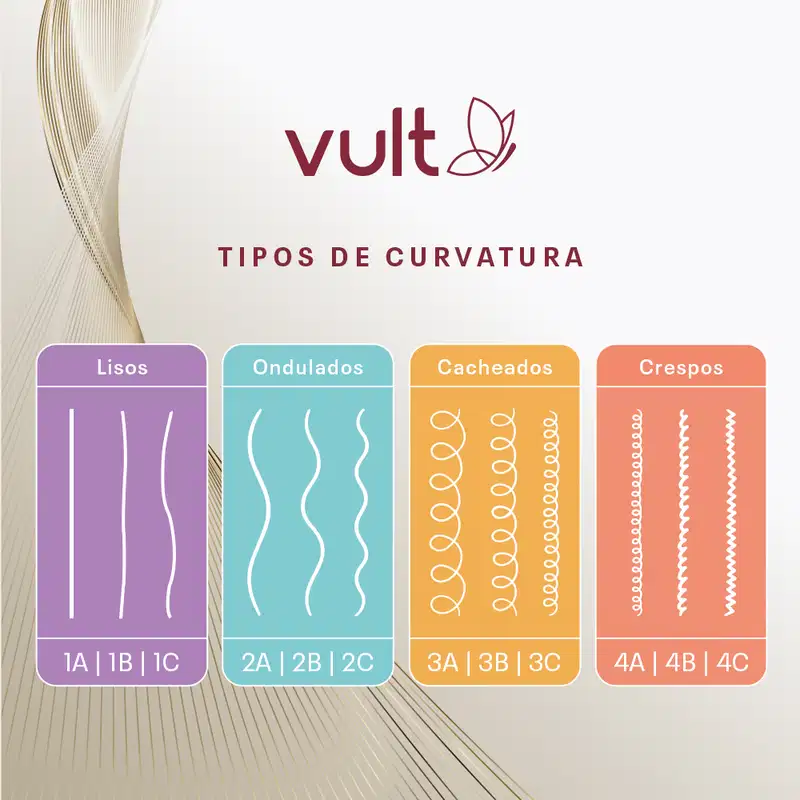 Combo Vult Cabelos Liso Profundo: Shampoo 350ml + Condicionador 325ml + Máscara Capilar 250g