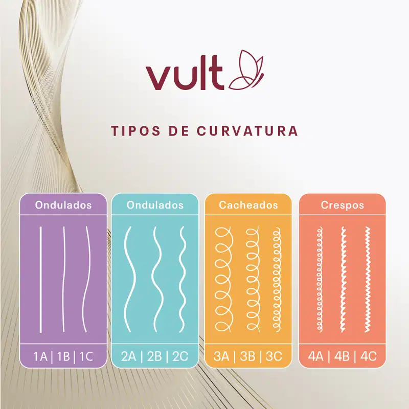 Shampoo Vult Cabelos Liso Profundo 200ml