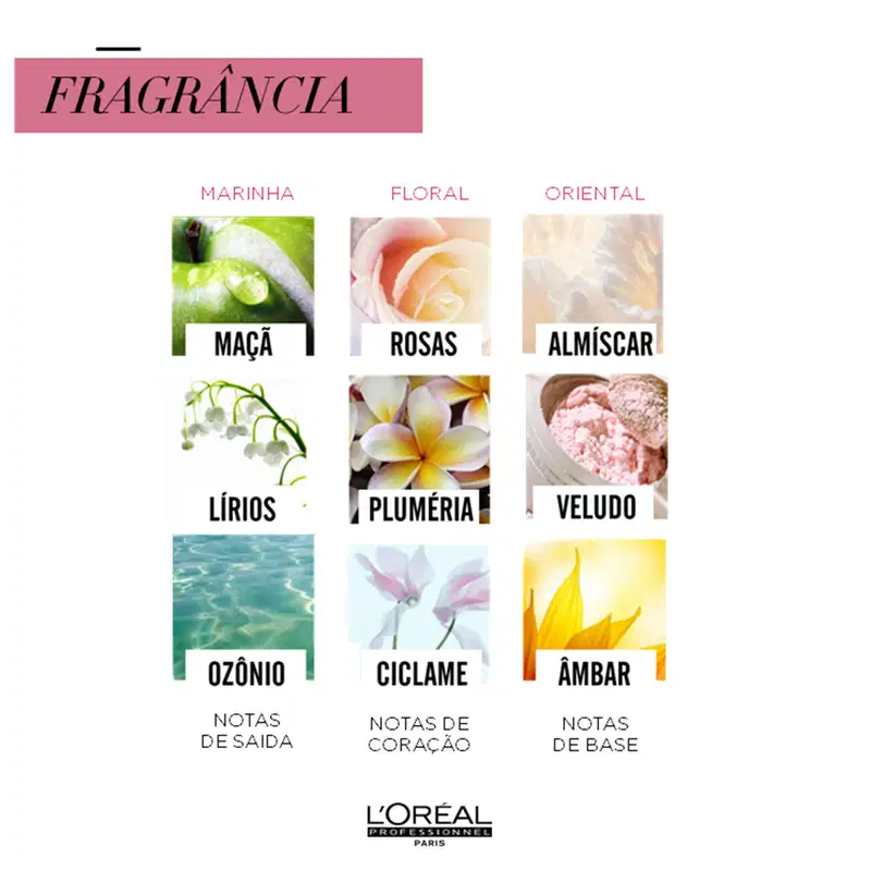 Kit L'Oréal Professionnel Serie Expert Pro Longer Trio (3 Produtos)