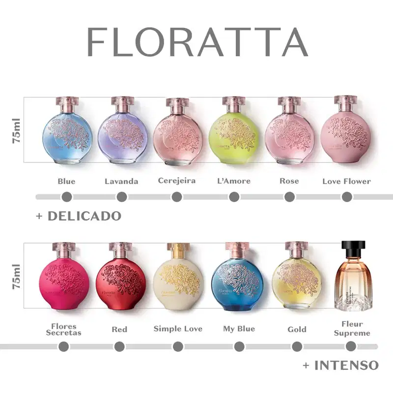 A imagem mostra uma linha de perfumes da marca Floratta. Os frascos com detalhes florais gravados de 75ml mostram desde o mais delicado: Blue até o mais intenso: Fleur Supreme.