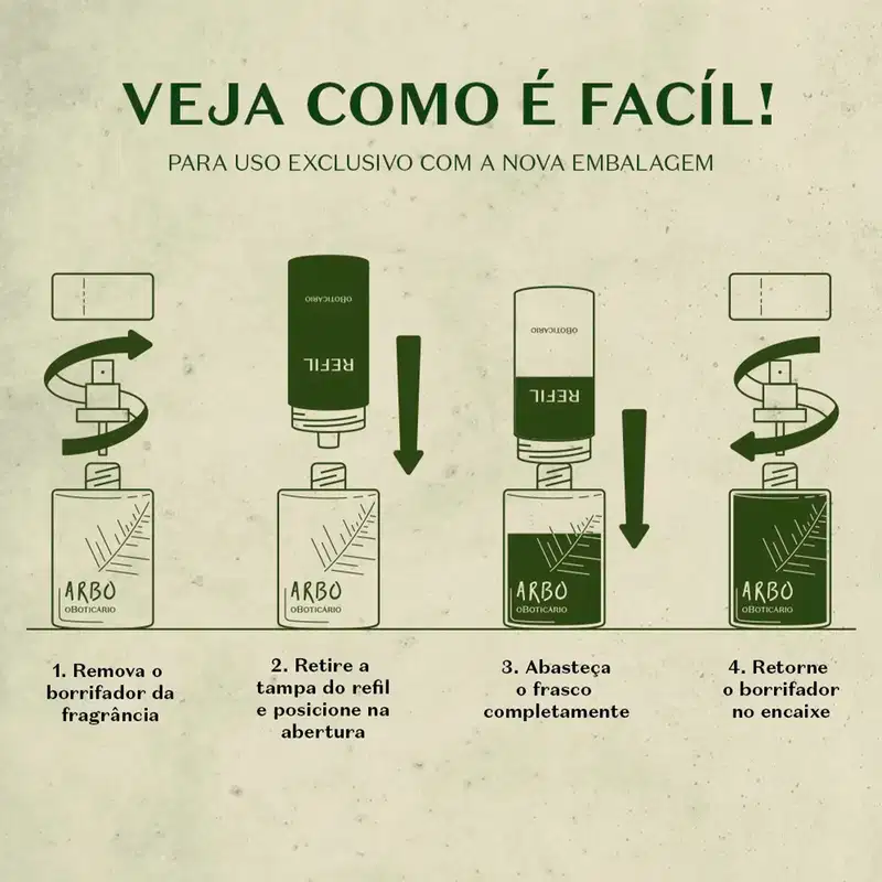 Guia de uso com 4 passos para refil de item de perfumaria Arbo: remover borrifador, retirar tampa do refil, abastecer frasco e retornar borrifador no encaixe.