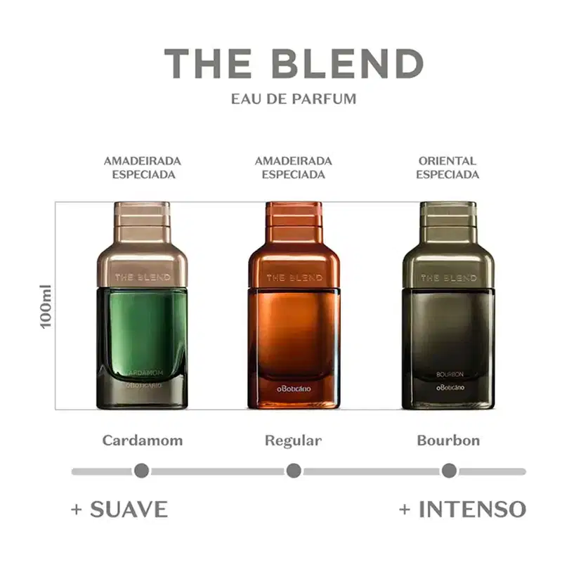 Três frascos de eau de parfum The Blend de 100ml em vidro: Cardamom com tampa dourada e líquido verde, Regular com tampa cobre e líquido âmbar, Bourbon com tampa verde e líquido escuro, apresentando escala de intensidade de suave a intenso.