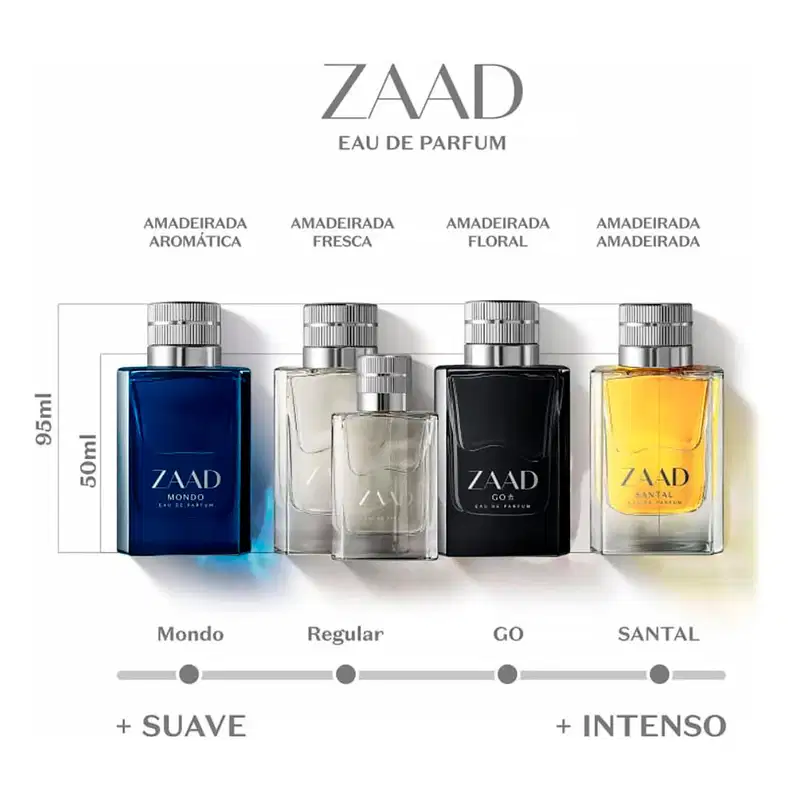 Quatro frascos de item de perfumaria Zaad em diferentes cores: azul escuro, transparente, preto e amarelo, dispostos em linha com indicadores de intensidade de aroma variando de suave a intenso.