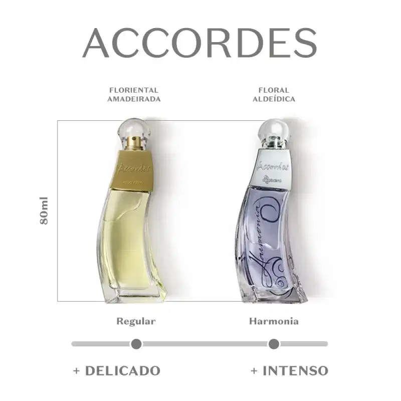 Dois frascos de item de perfumaria Accordes: Floriental Amadeirada em vidro amarelado com tampa dourada e Floral Aldeidica em vidro azulado com tampa prateada, posicionados lado a lado com escala de intensidade de Delicado a Intenso.